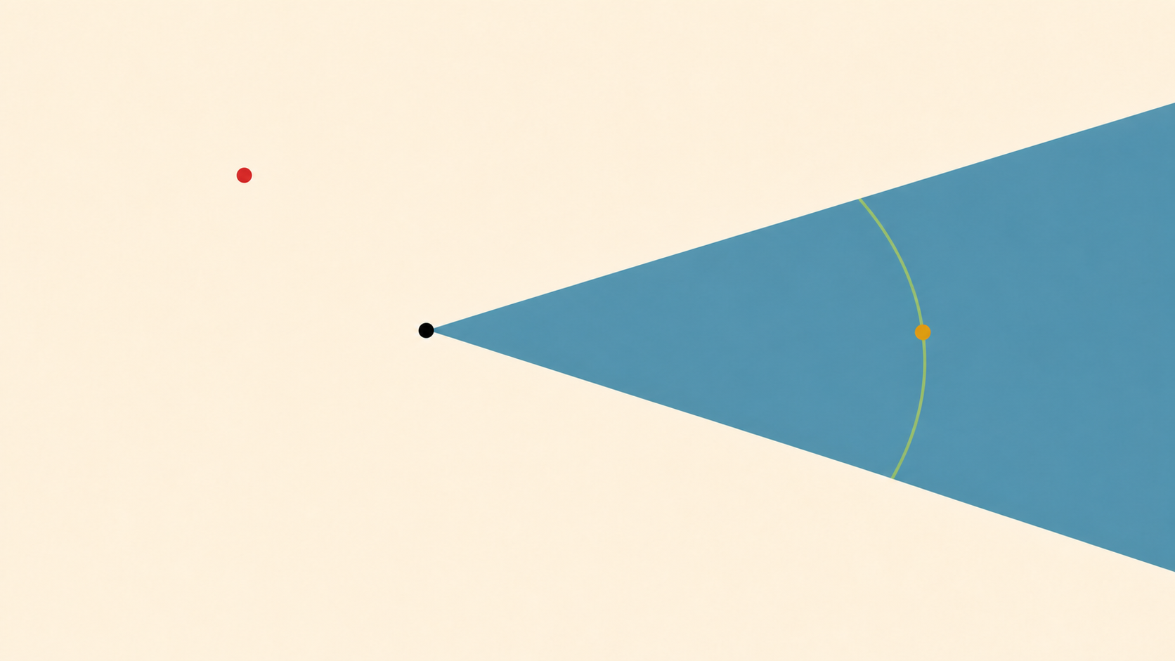 Agent-Centered Cone