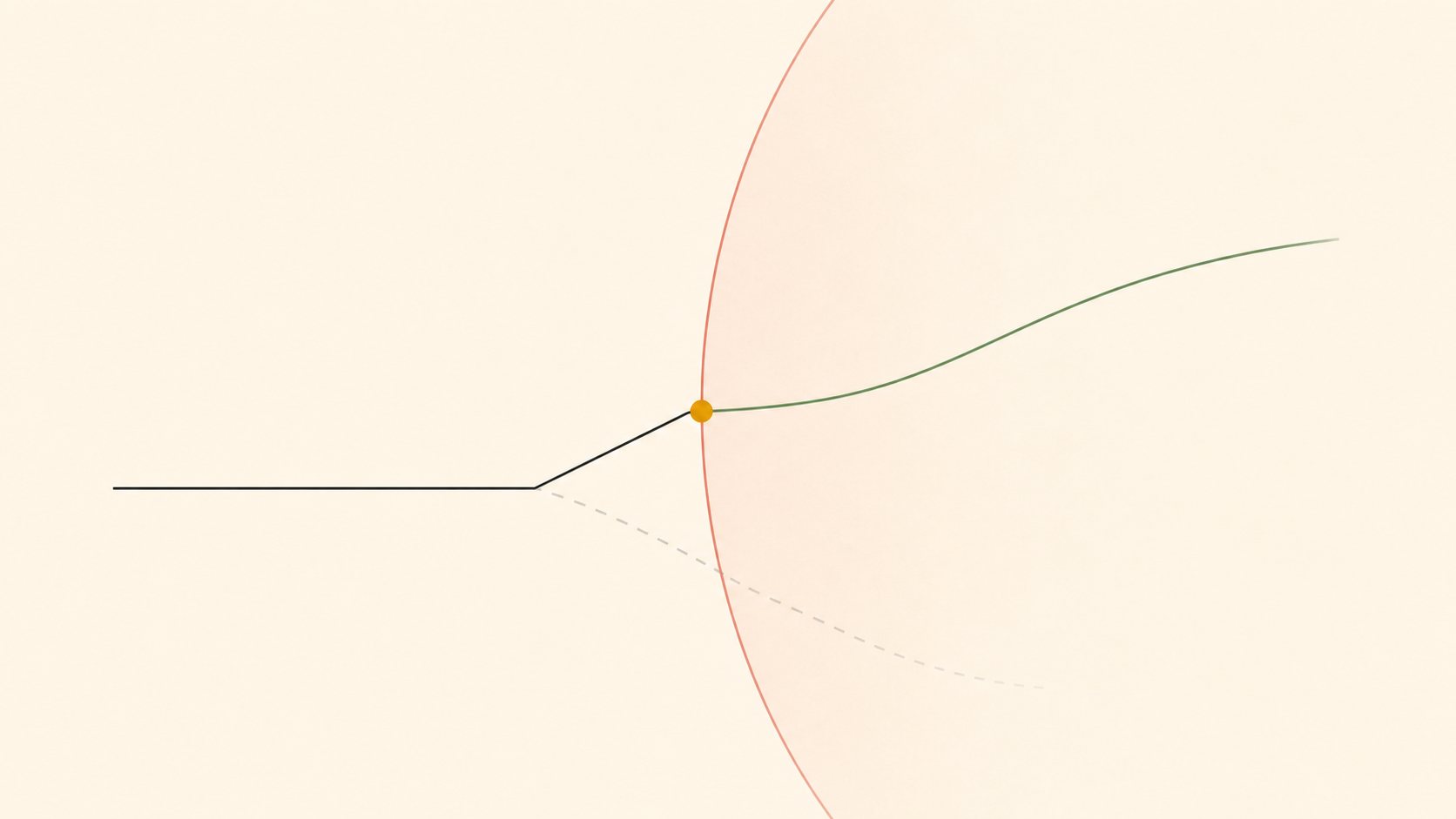 Failure Rewrites the Route