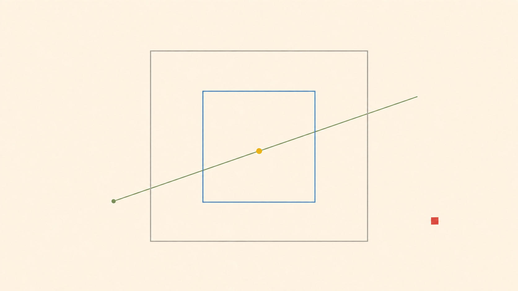 Dual Boundary